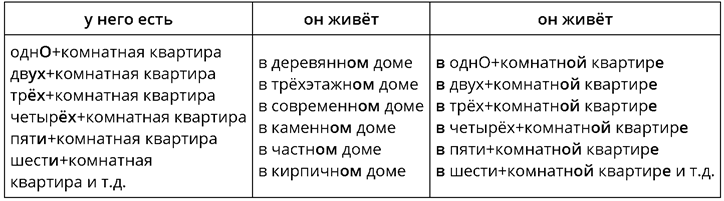 Кто где живёт III — Teorija. Krievu Valoda (Skola2030), 8. Klase.